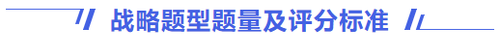 戰略