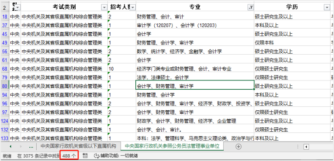 中級會計需求量說明之事業單位崗位