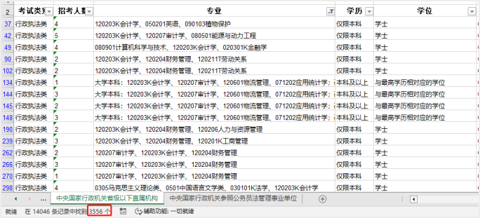 中級會計需求量說明之公務員崗位