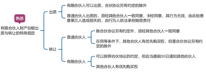 中級會計經濟法思維導圖 中級會計經濟法思維導圖
