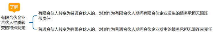 中級會計經濟法思維導圖