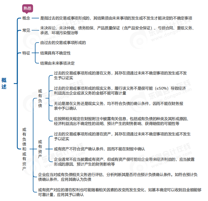 中級會計實務思維導圖 中級會計實務思維導圖