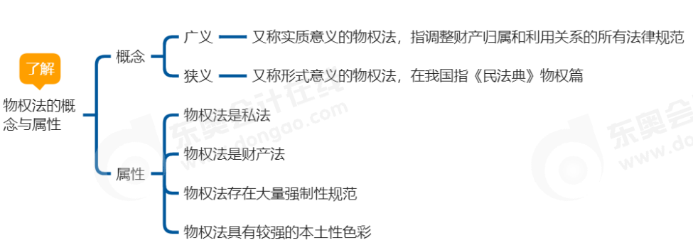 中級會計經濟法思維導圖 中級會計經濟法思維導圖