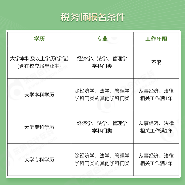 初級會計轉(zhuǎn)戰(zhàn)稅務(wù)師