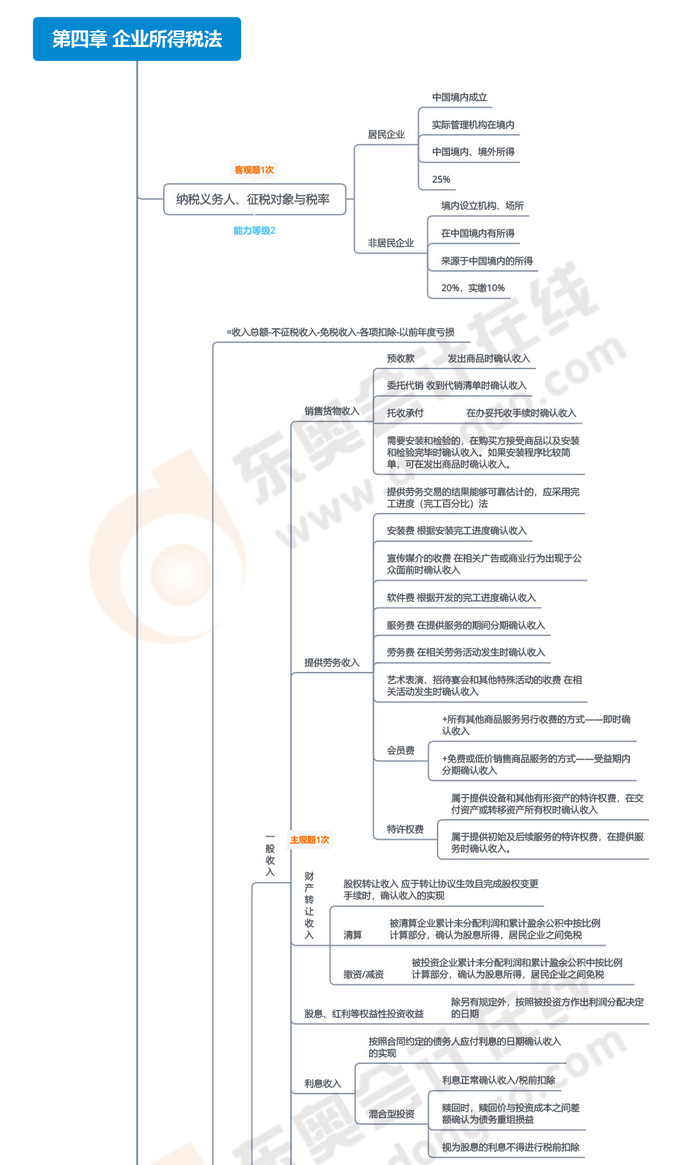 第四章-企業所得稅法_01
