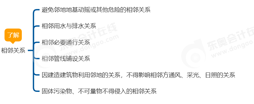 中級會計經濟法思維導圖