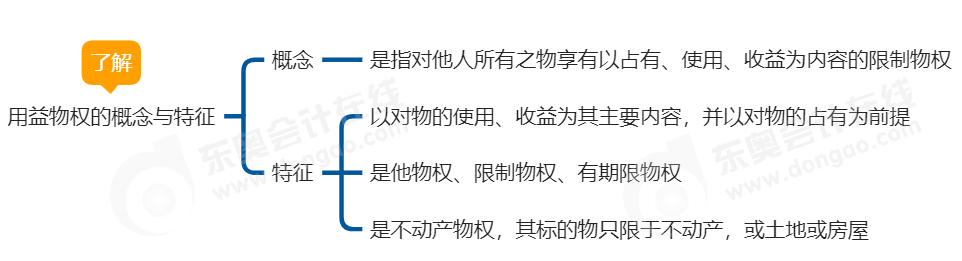 中級會計經濟法思維導圖