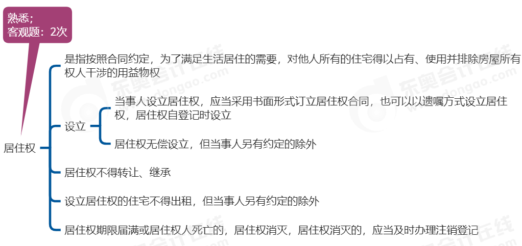 中級會計經濟法思維導圖
