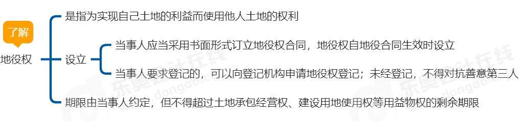 中級會計經濟法思維導圖
