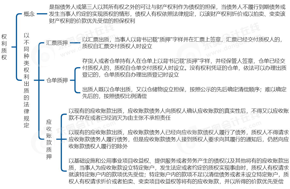 中級會計經濟法思維導圖