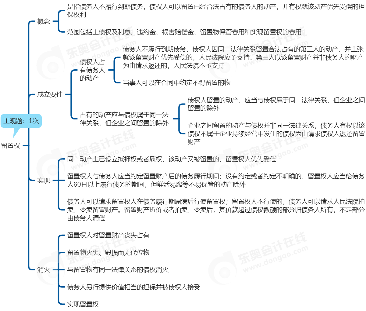 中級會計經濟法思維導圖