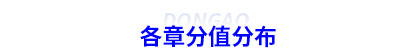 初級會計各章分值分布