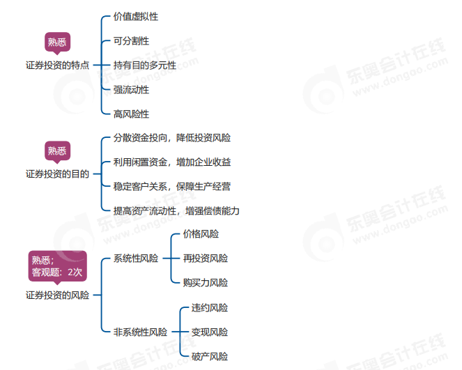 中級會計財管思維導圖