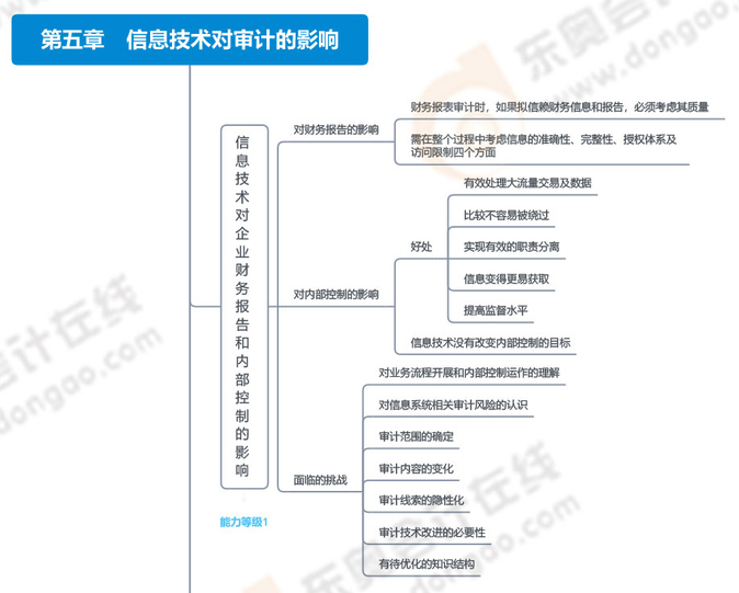 第五章信息技術(shù)對審計(jì)的影響_01