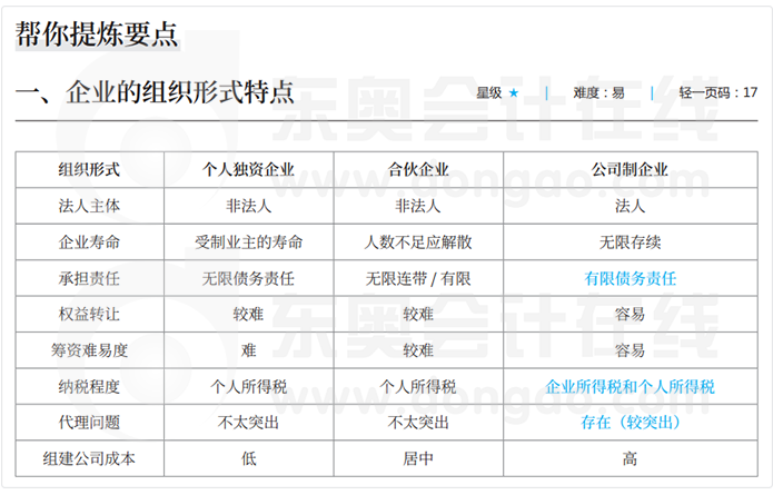 中級(jí)會(huì)計(jì)財(cái)管要點(diǎn)提煉