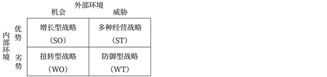 SWOT分析的應用很重要