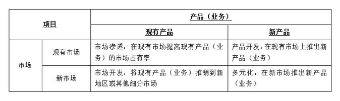 表格內容要認真看