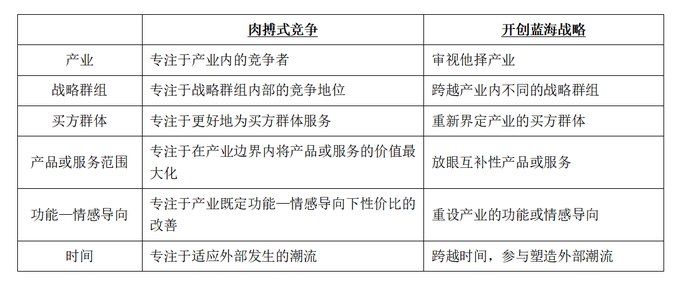 重建市場邊界的基本法則要重視