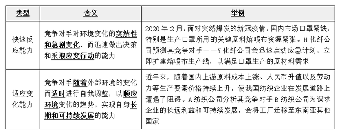 易混易錯點