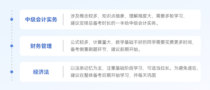 中級會計不同科目學習側重