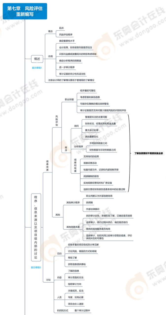 第七章風險評估_01
