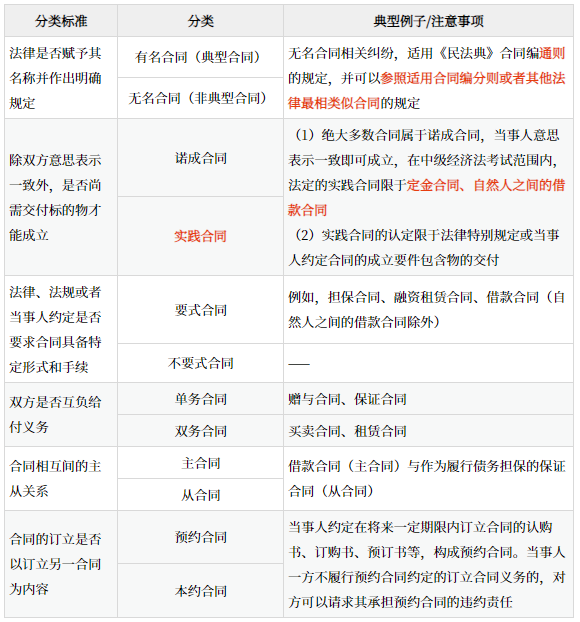 中級會計經濟法輕一
