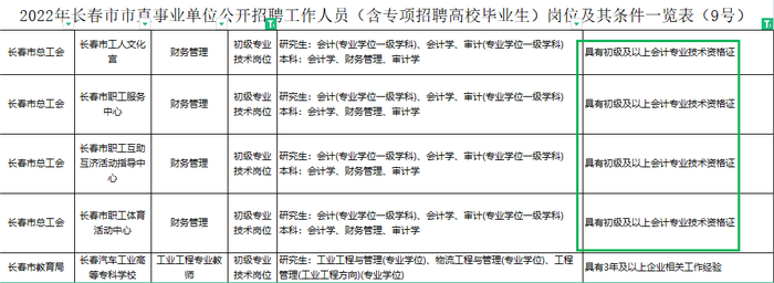 初級會計職稱