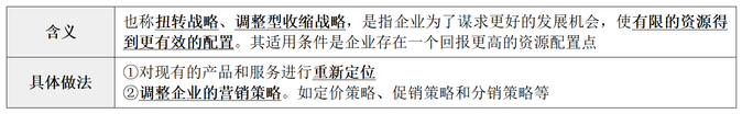 收縮戰略2