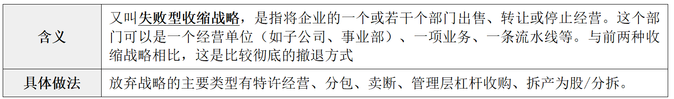收縮戰略3