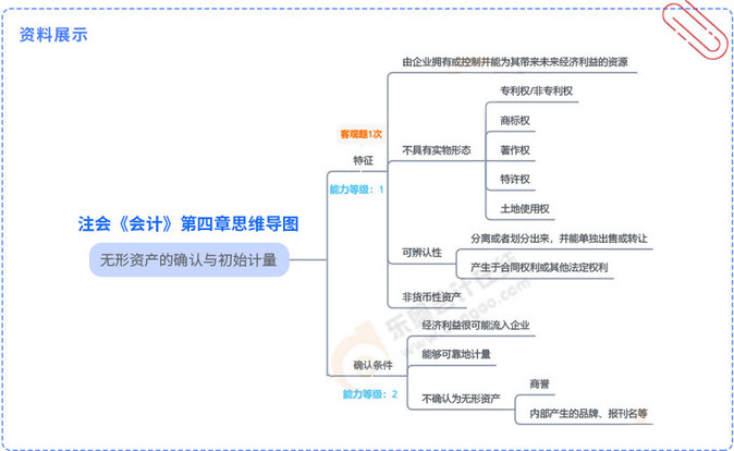 資料展示（全新升級思維導圖）