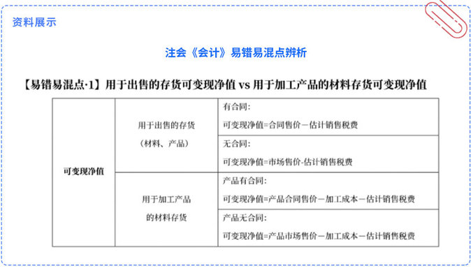 資料展示（易錯易混點辨析）