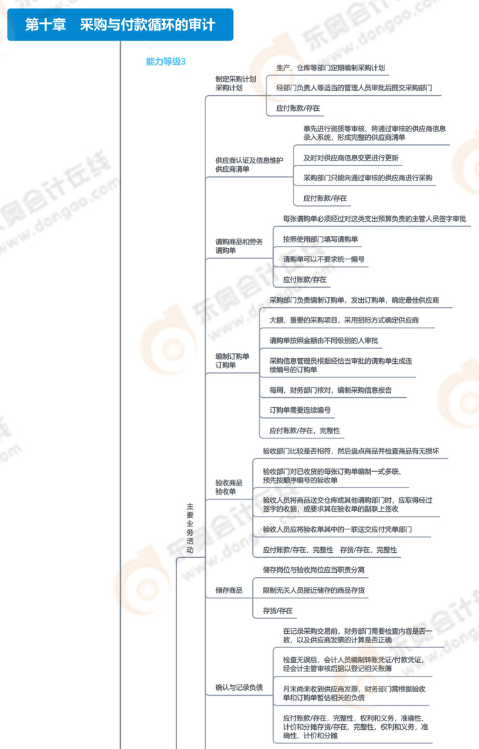 第十章采購與付款_01