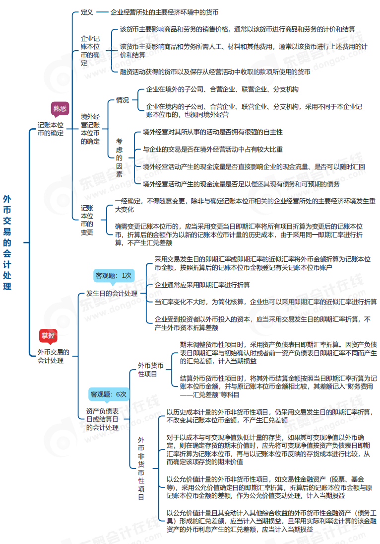 中級會計實務思維導圖