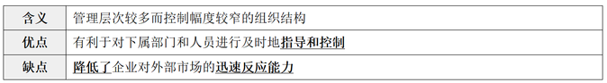 縱橫向分工結構