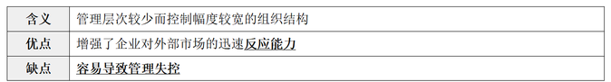 縱橫向分工結構1