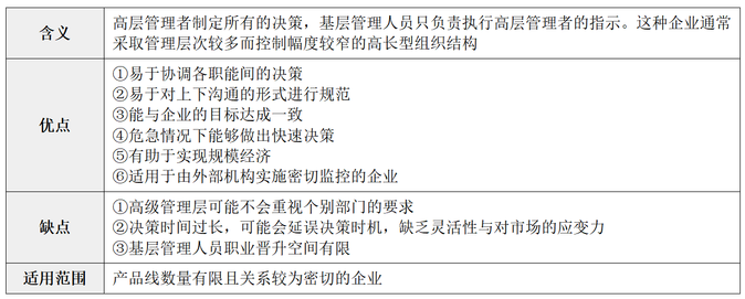 縱橫向分工結構2
