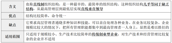 縱橫向分工結構4
