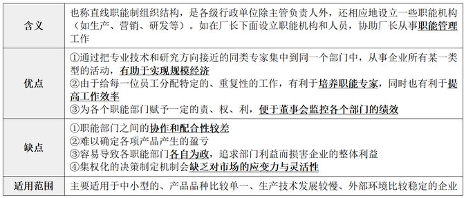 縱橫向分工結構5
