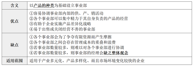縱橫向分工結構9