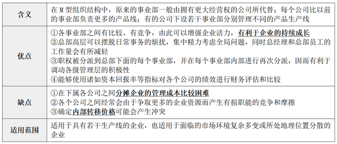 縱橫向分工結構11