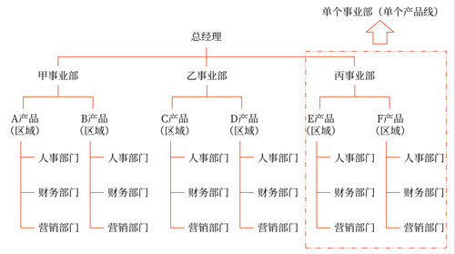 縱橫向分工結構12