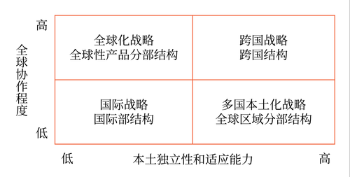 縱橫向分工結構16