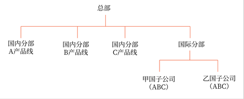 縱橫向分工結構17