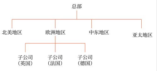 縱橫向分工結構18