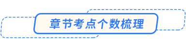 章節考點個數梳理