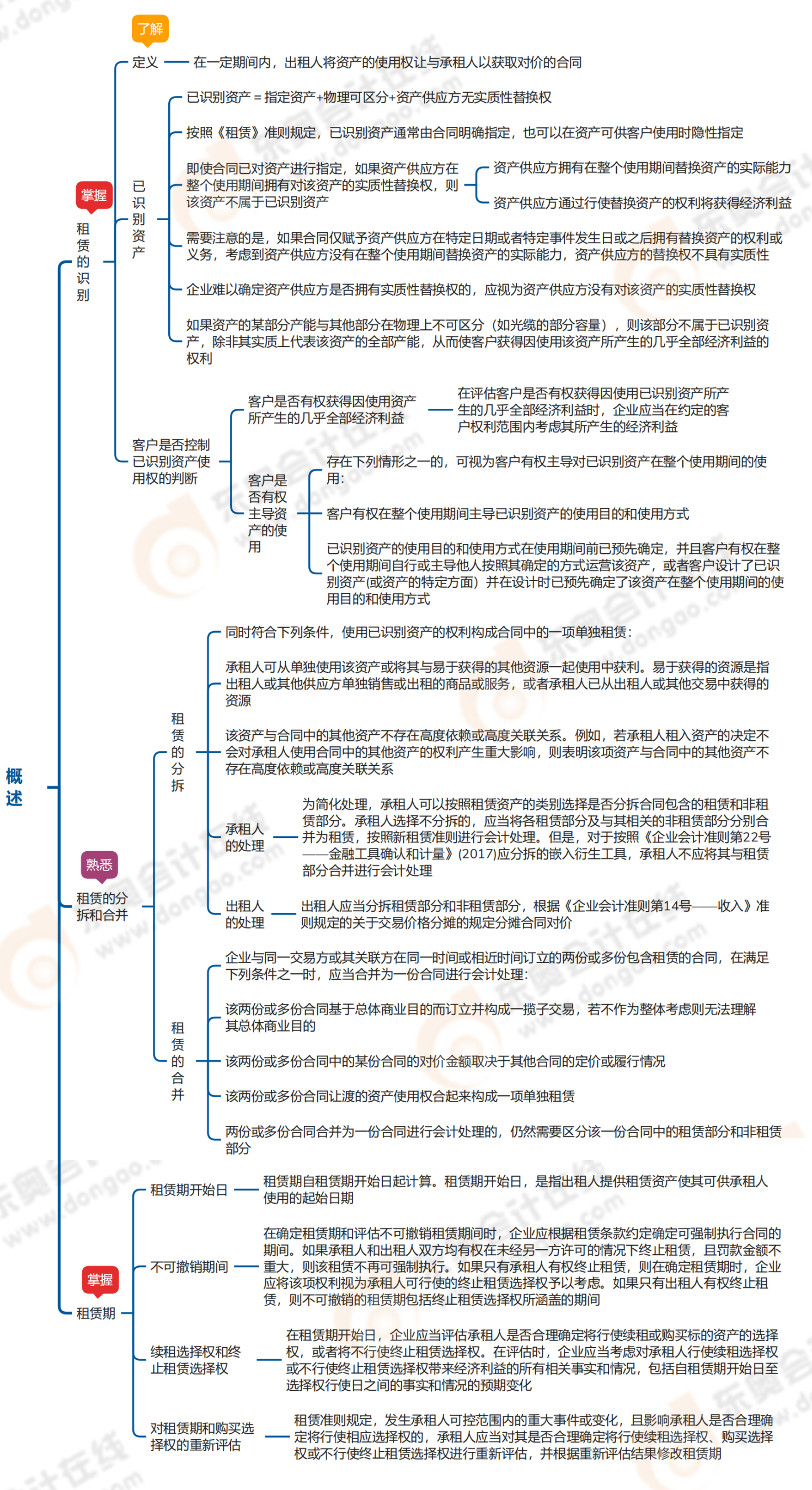 中級會計師第十八章概述
