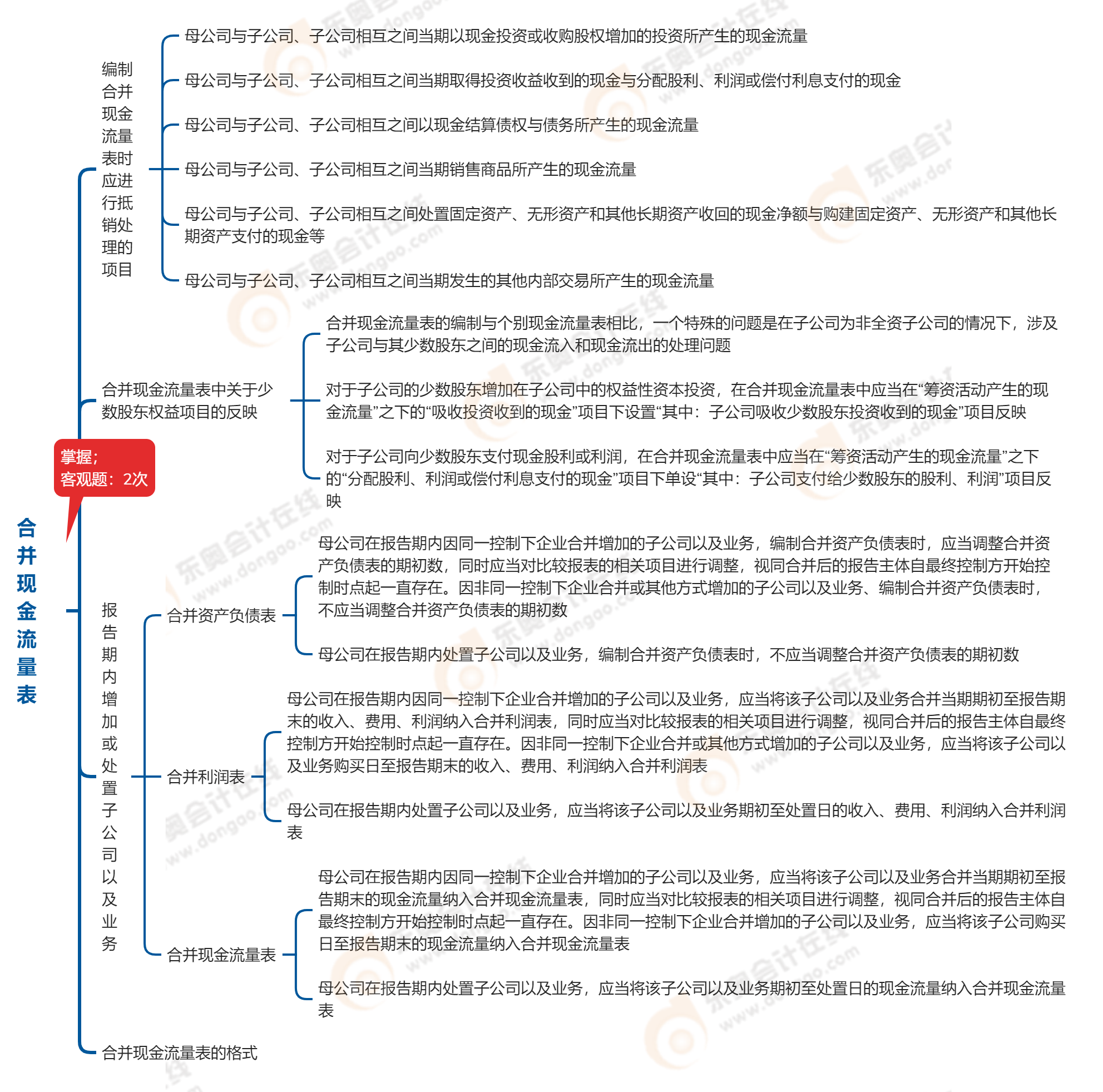 中級會計實務第二十一章合并現金流量表