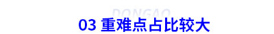 初級(jí)會(huì)計(jì)重難點(diǎn)占比較大