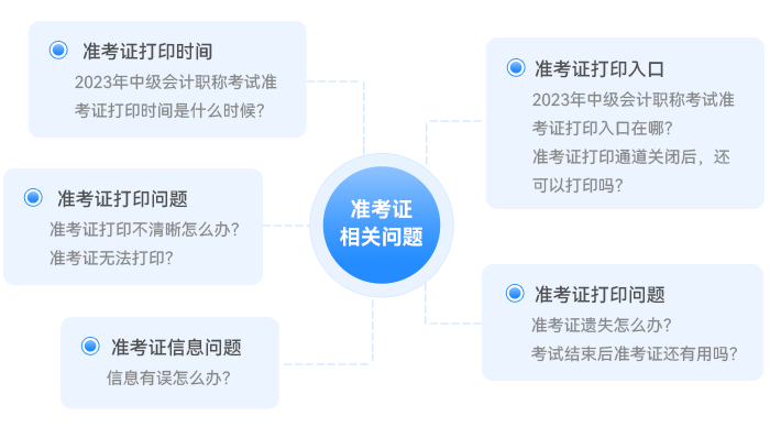 2023年中級會計準考證打印常見問題一文解答！