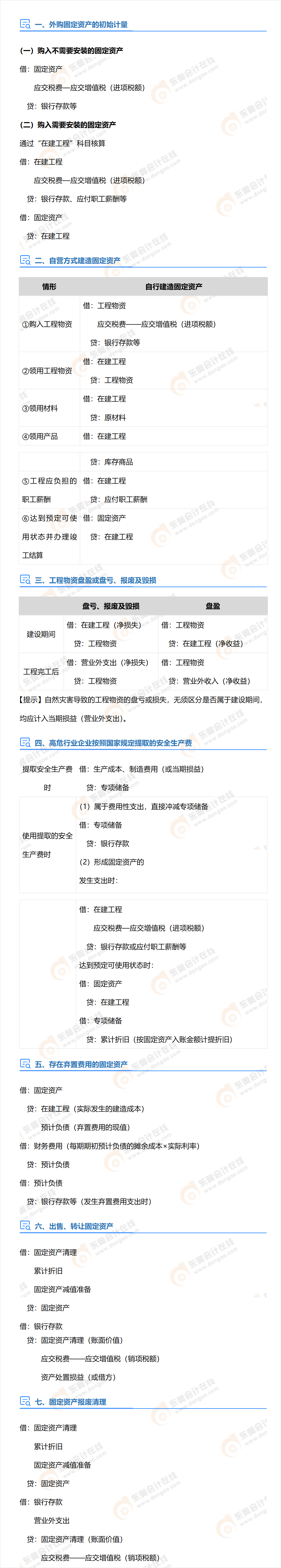 中級會計實務存貨分錄